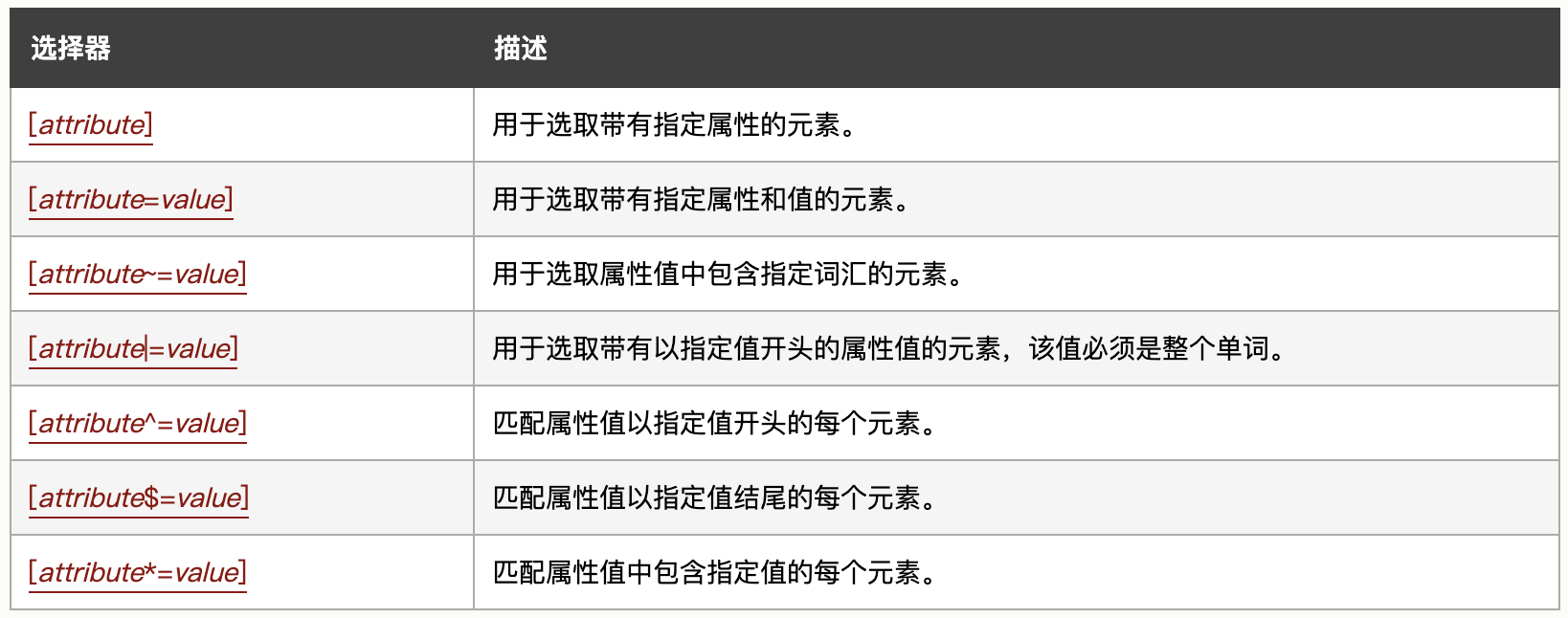 css-selector-01-04
