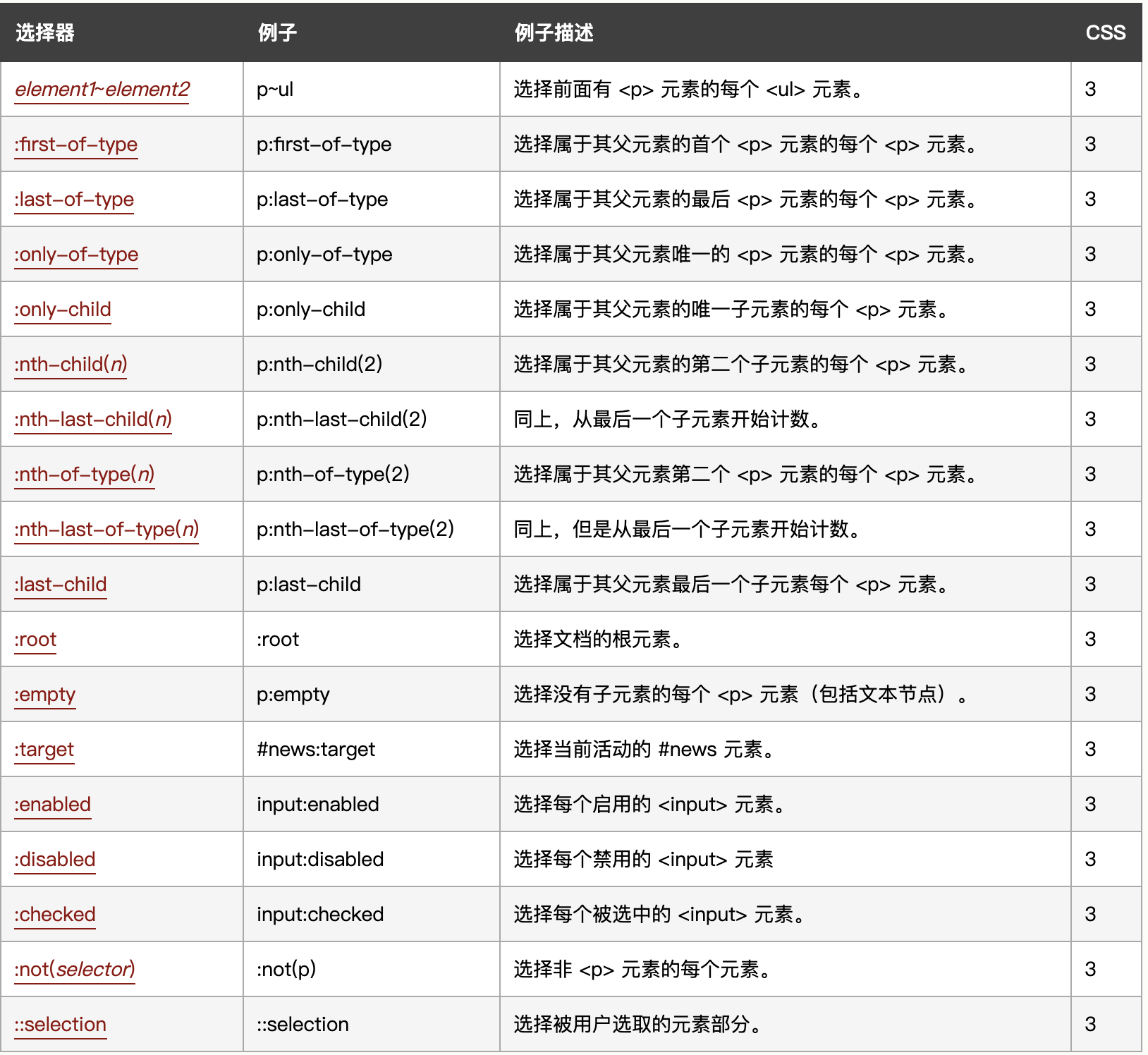 css-selector-02-02