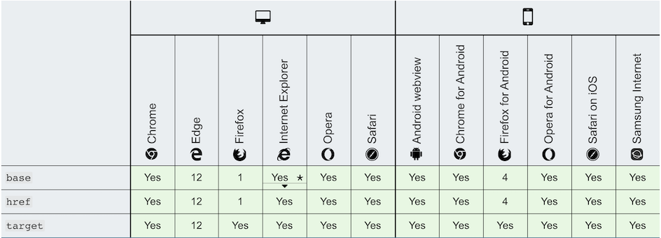 html-base-tag-01